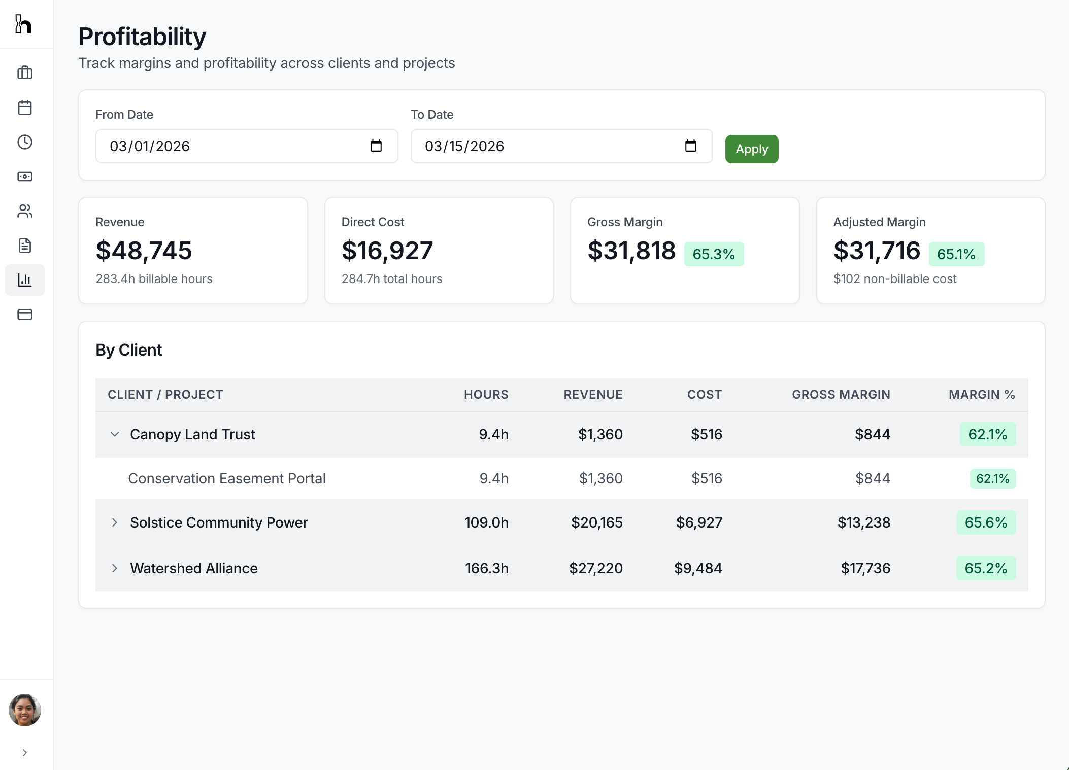 Profitability report by client and project