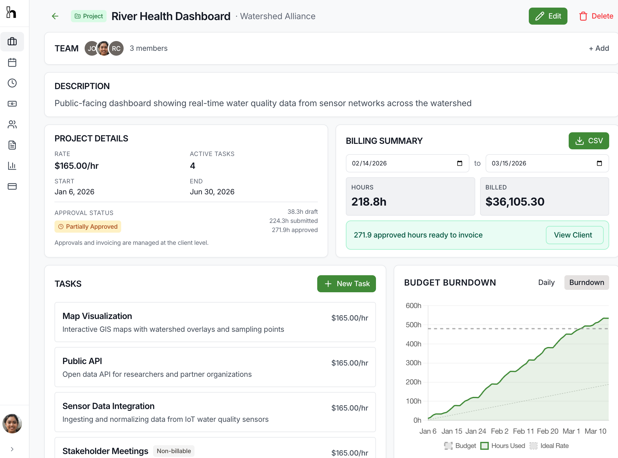 Hours project dashboard showing billing summary, tasks, and budget burndown